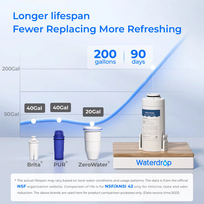 Waterdrop Electric Water Filter, ED01 Countertop Water Filtration System