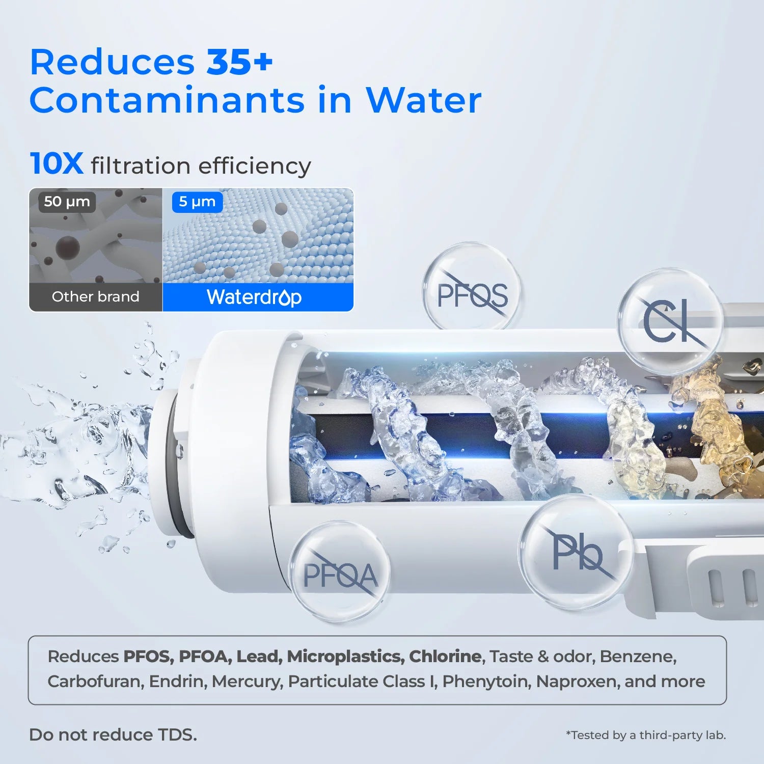 Waterdrop Electric Water Filter, ED01 Countertop Water Filtration System